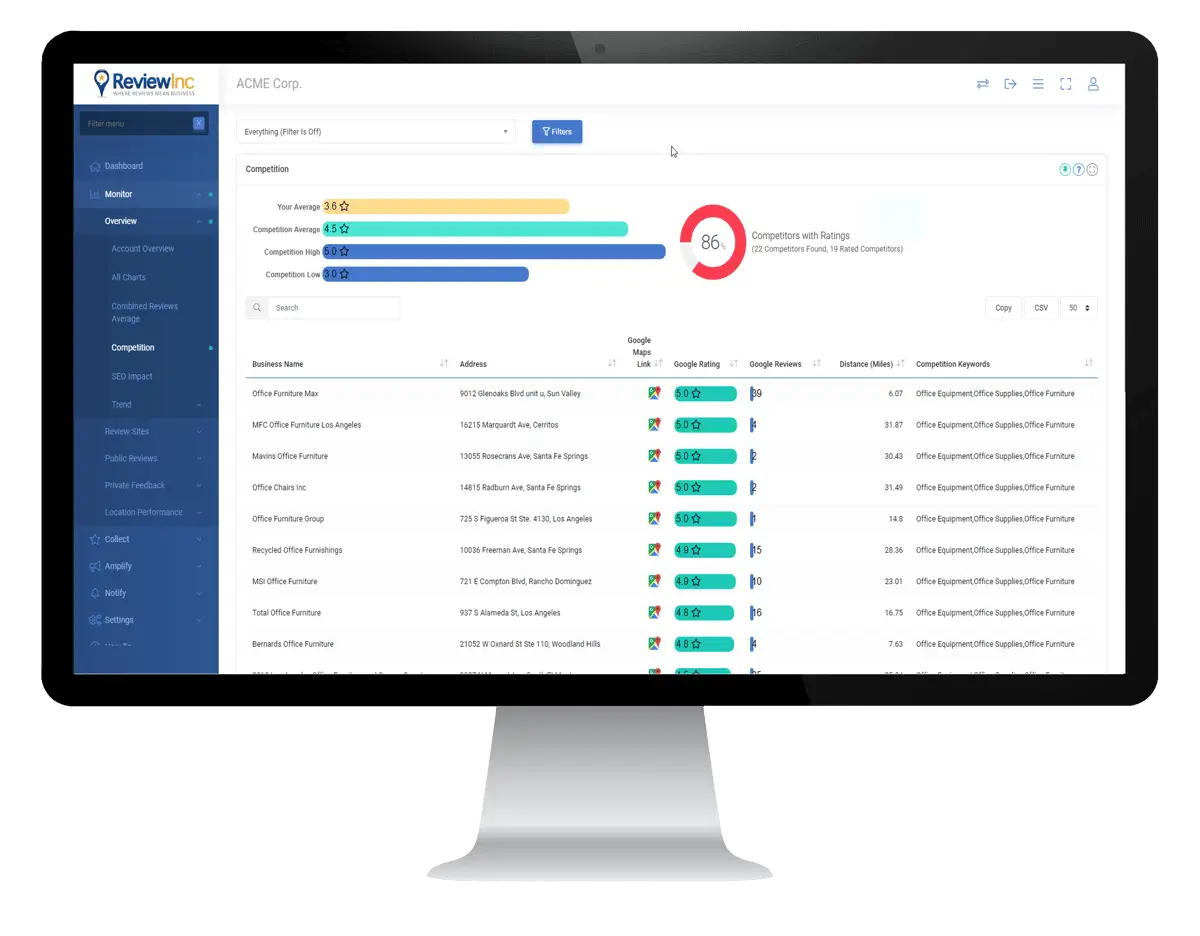 ReviewInc Demo - Competitor Reporting