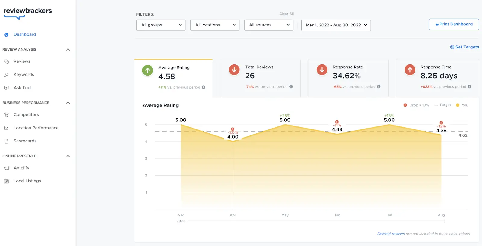 Review Management Tool