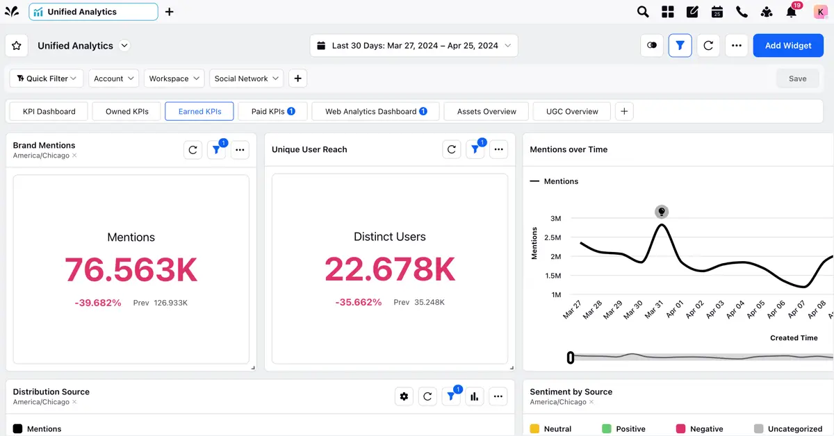 Sprinklr Social Demo - Reporting