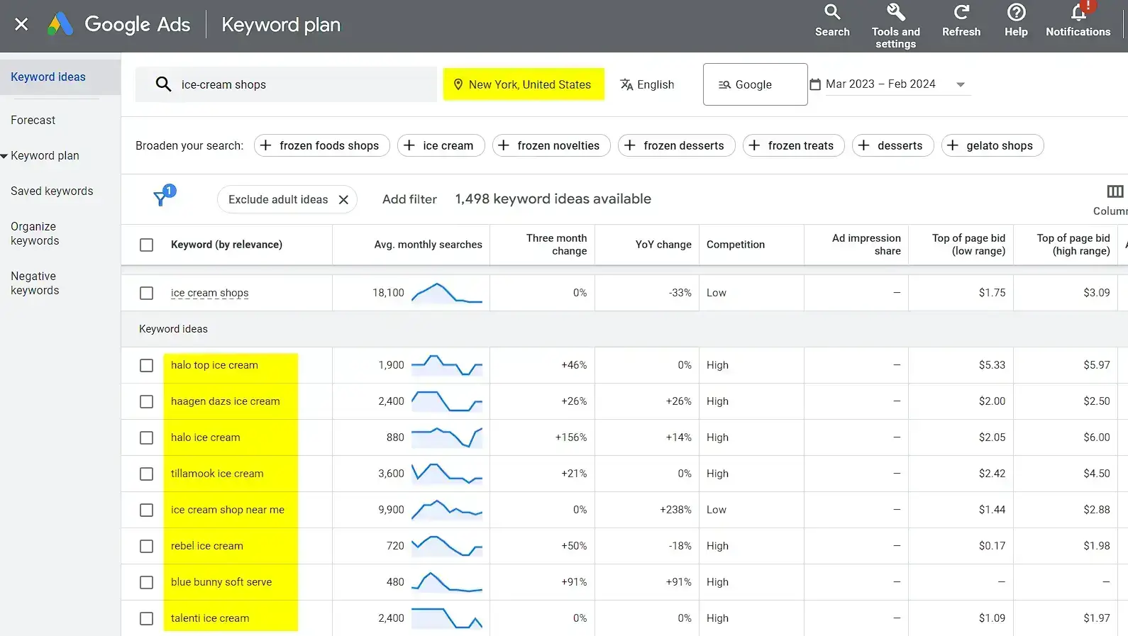 Location Specific Keyword Research