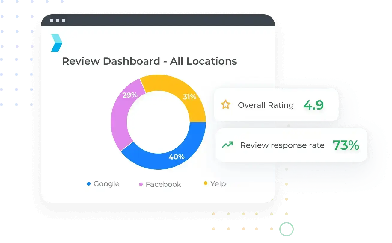Managing Reviews and Analytics