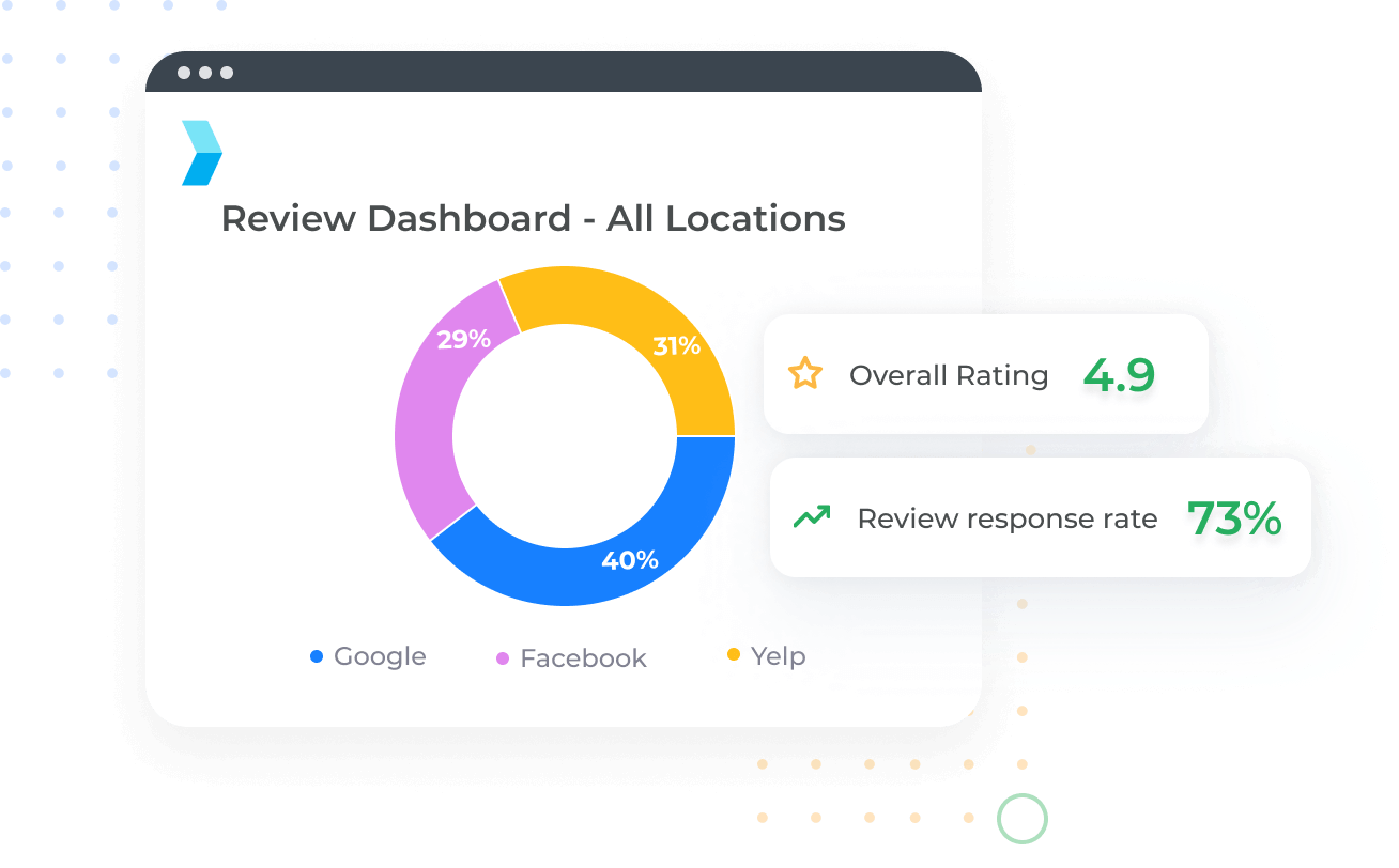 Managing Reviews and Analytics