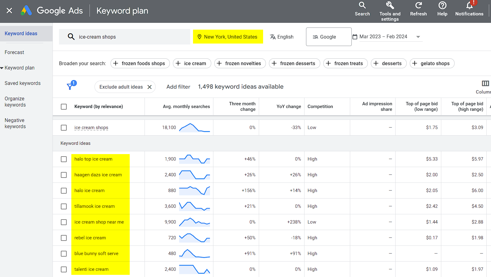 Location Specific Keyword Research 