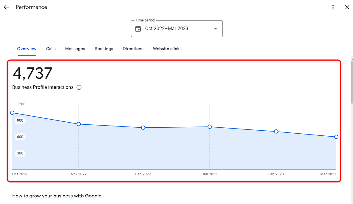Google Business Profile Performance Monitor
