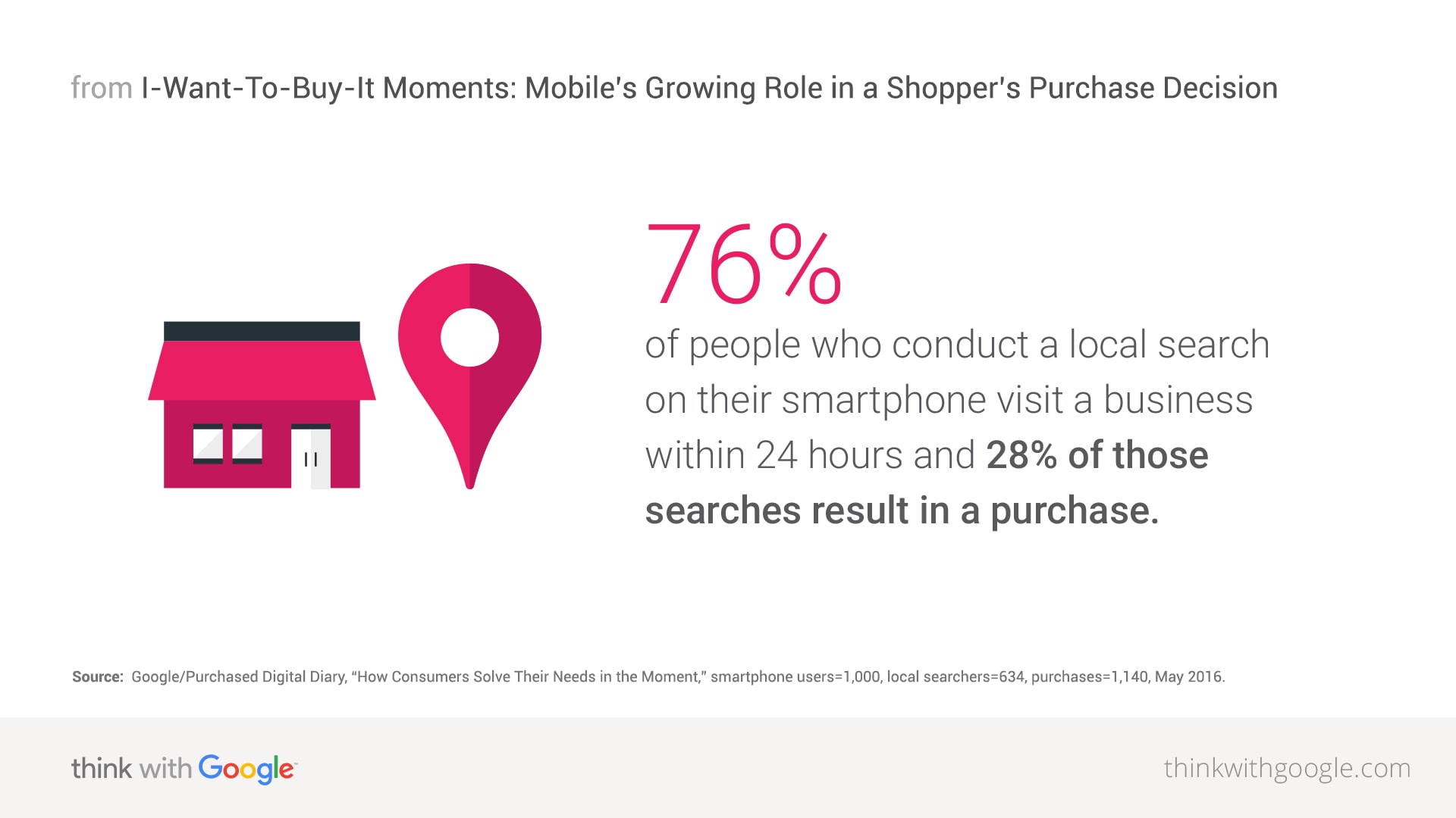 local-search-smartphone-purchase