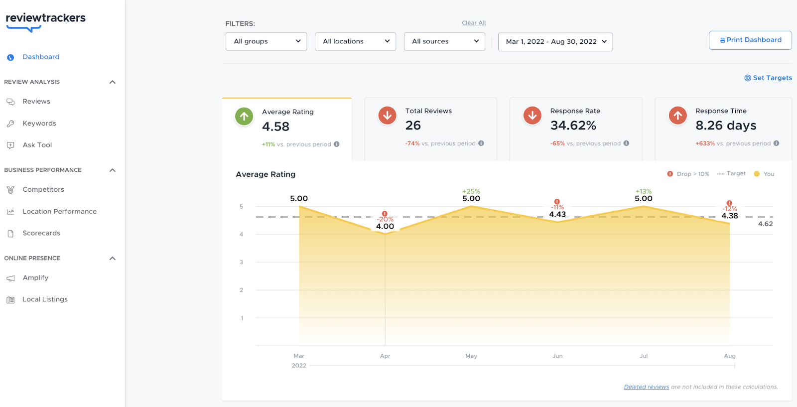 Review Management Tool