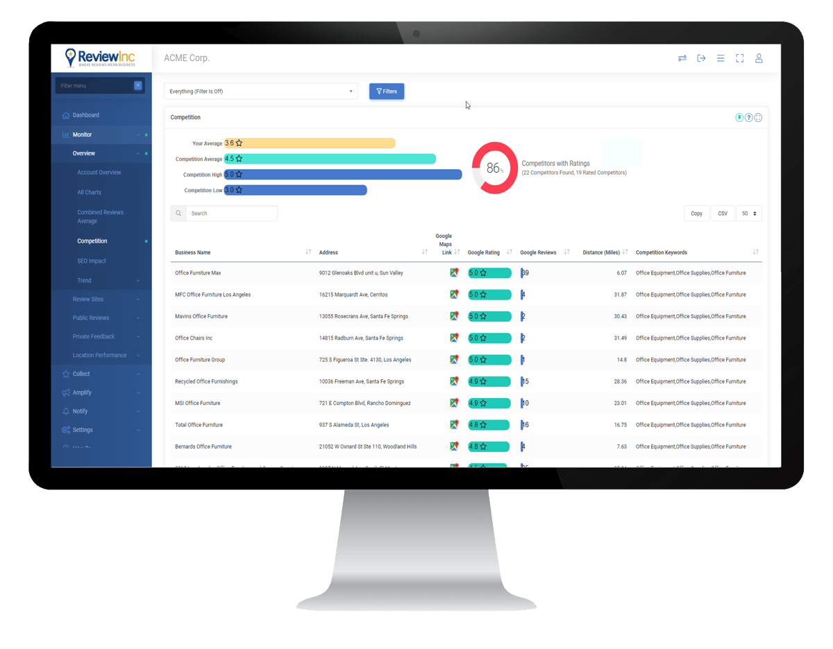 ReviewInc Demo - Competitor Reporting