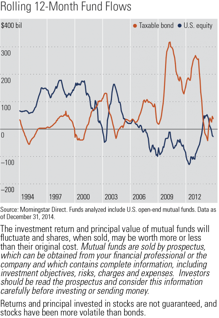 70ff1607-582d-432b-bf48-7f4d524dd878_Bond Versus Equity Fund Flows_15
