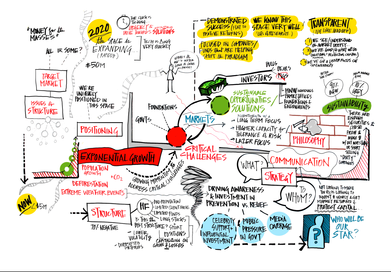 Image of TRU2U Graphic Recording 