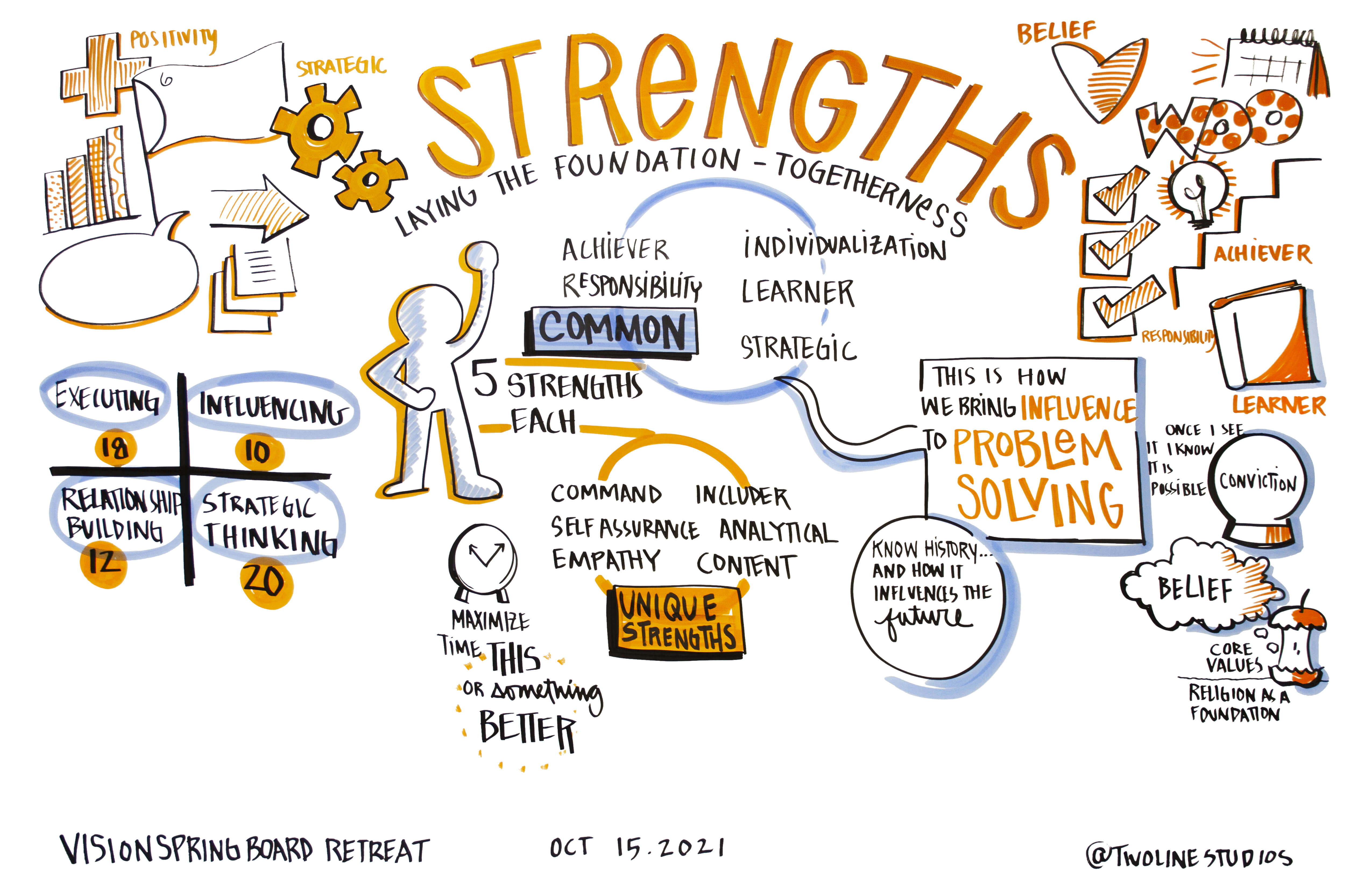 Image of TRU2U Graphic Recording 