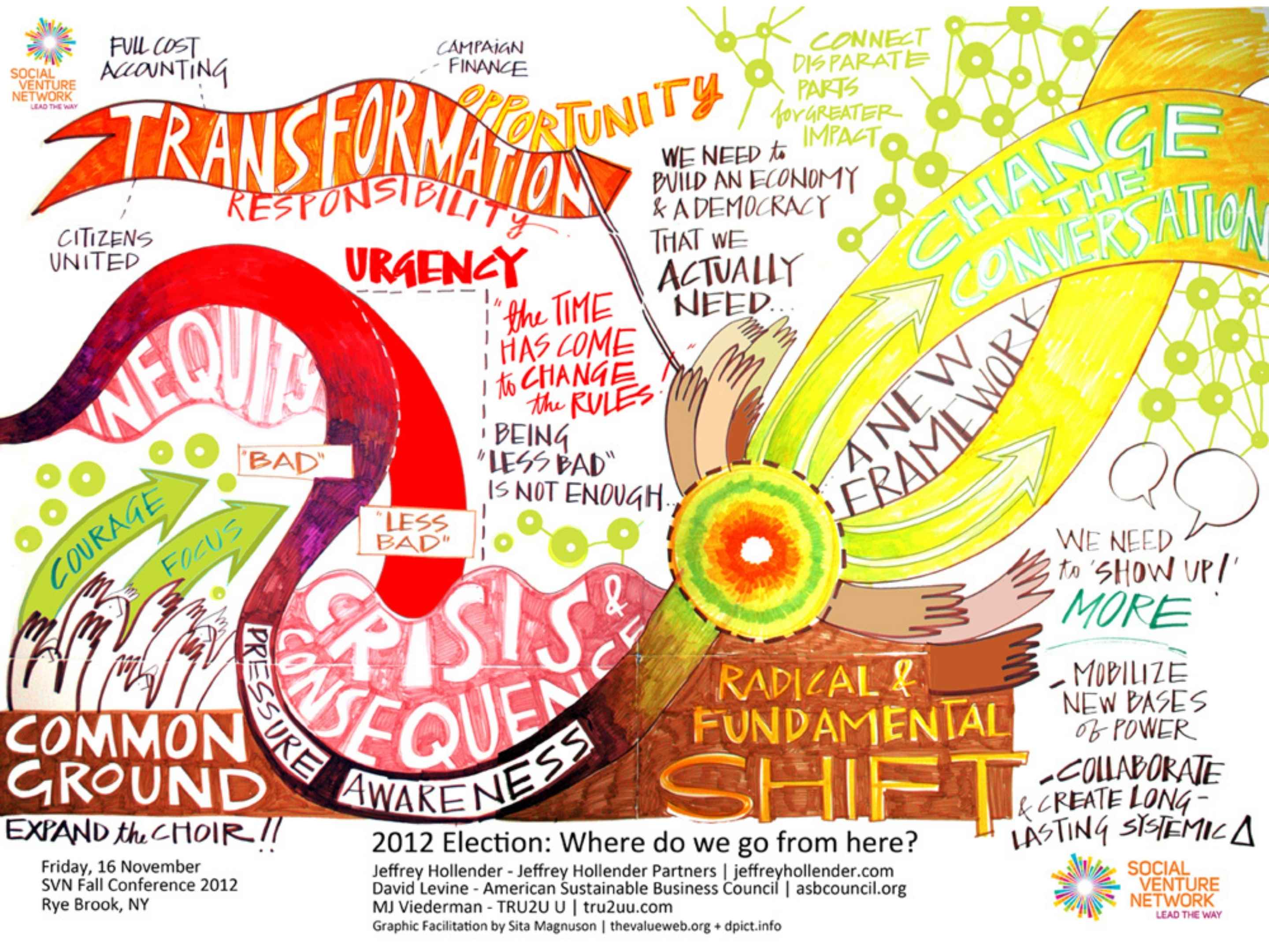 Image of TRU2U Graphic Recording 