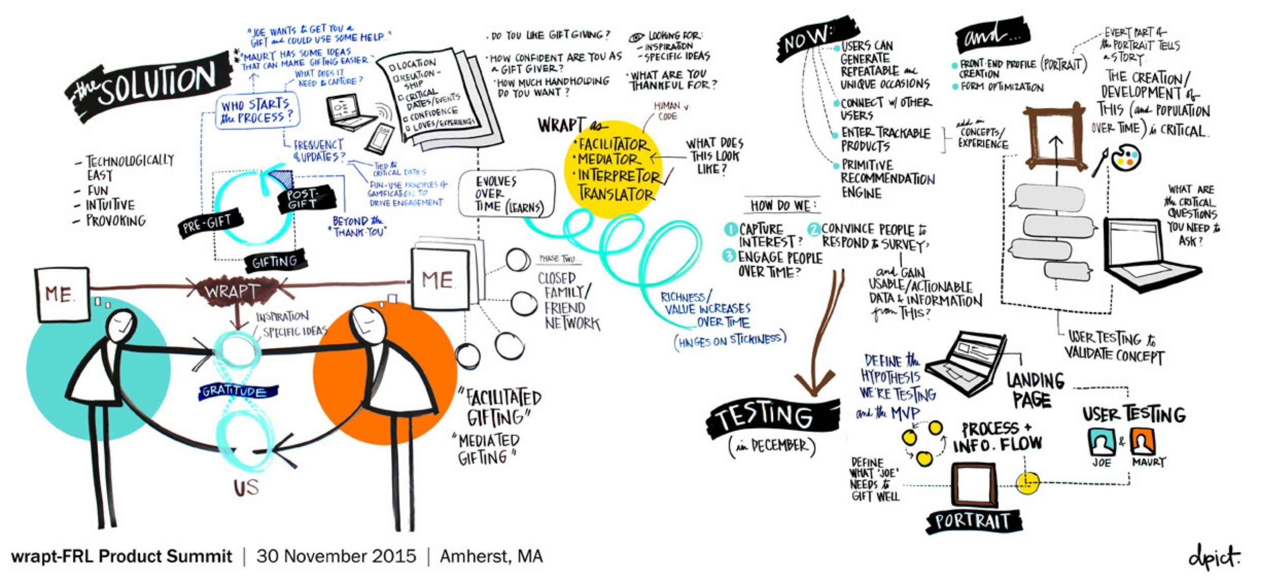 Image of TRU2U Graphic Recording 