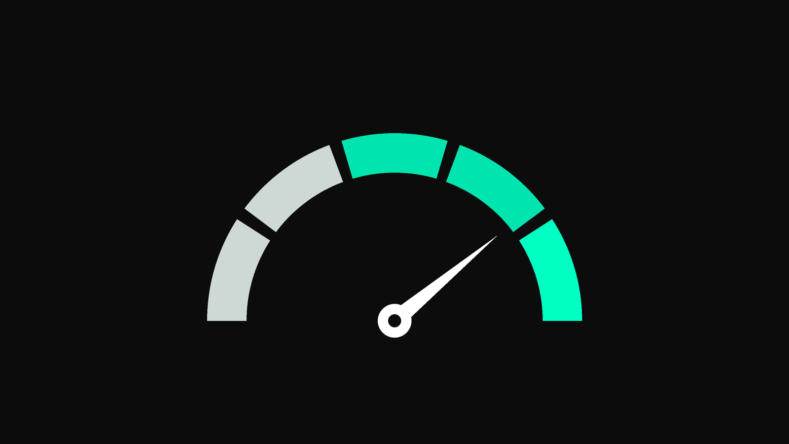 Gauge showing a RevOps maturity score