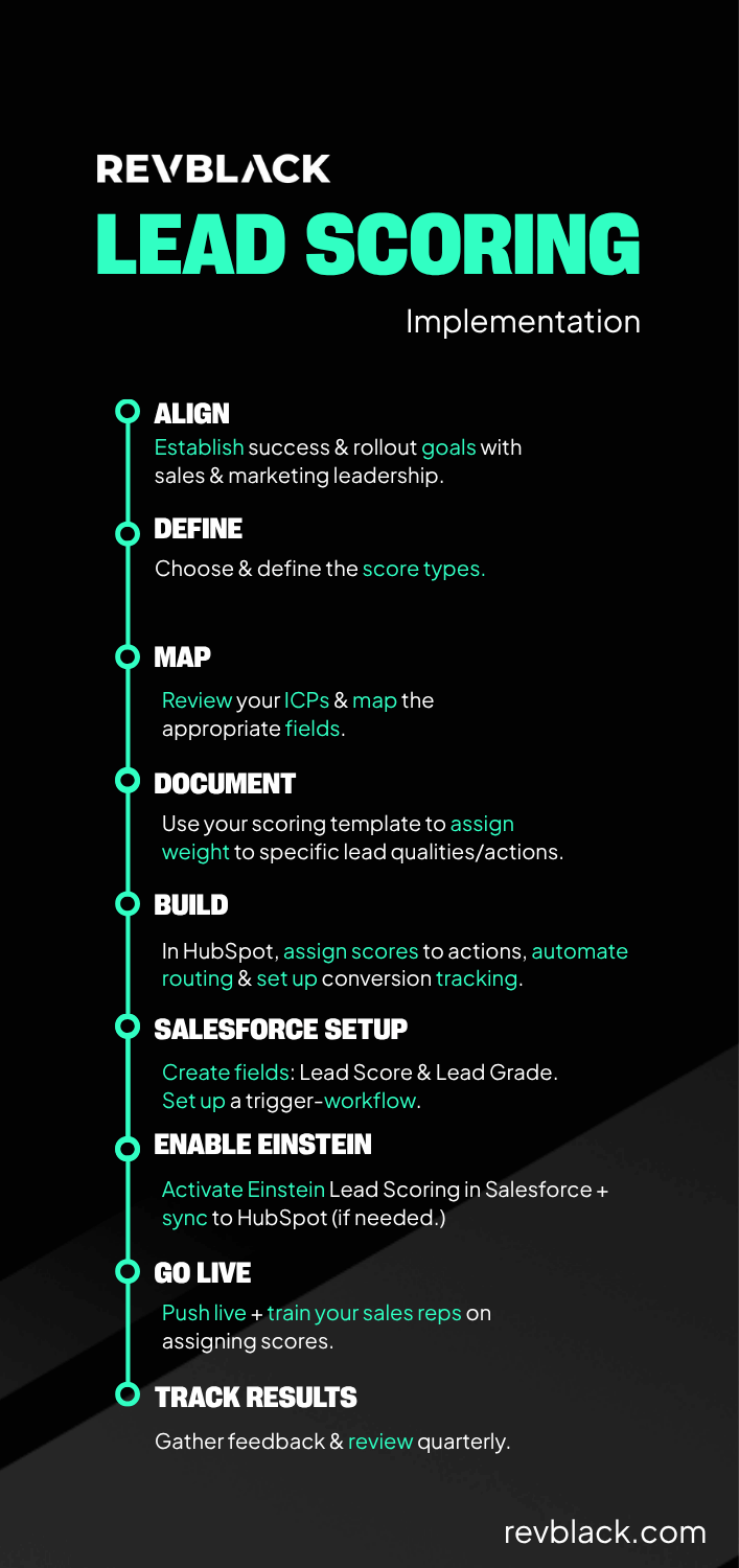 lead scoring implementation