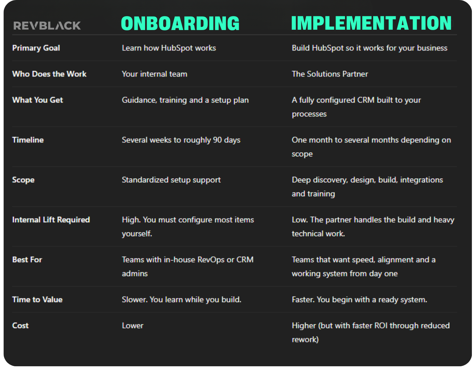 revblack - hubspot implementation partner vs onboarding comparison