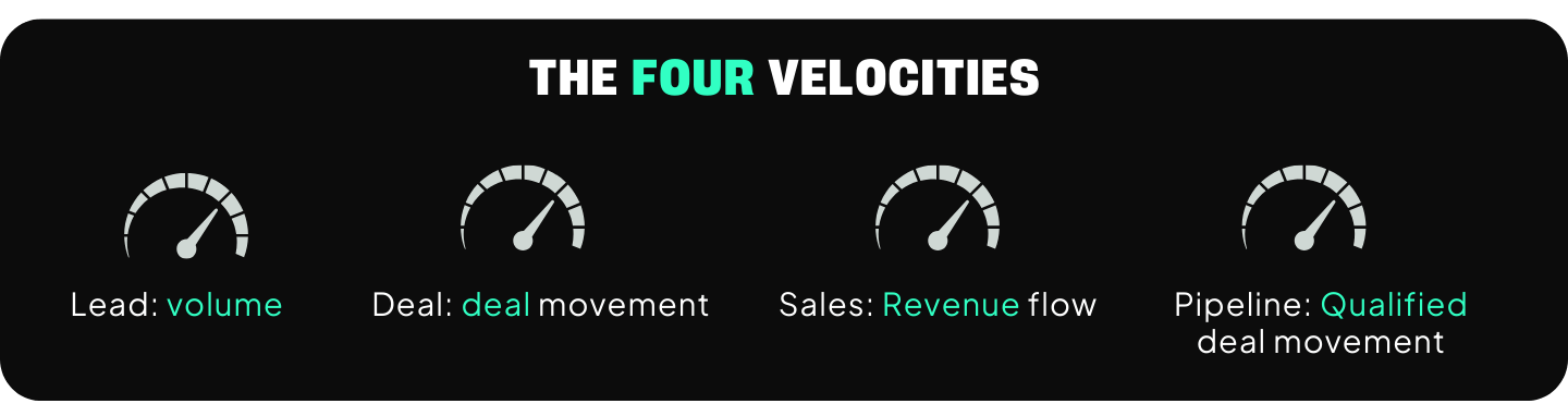 Sales velocity types (pipeline velocity) 