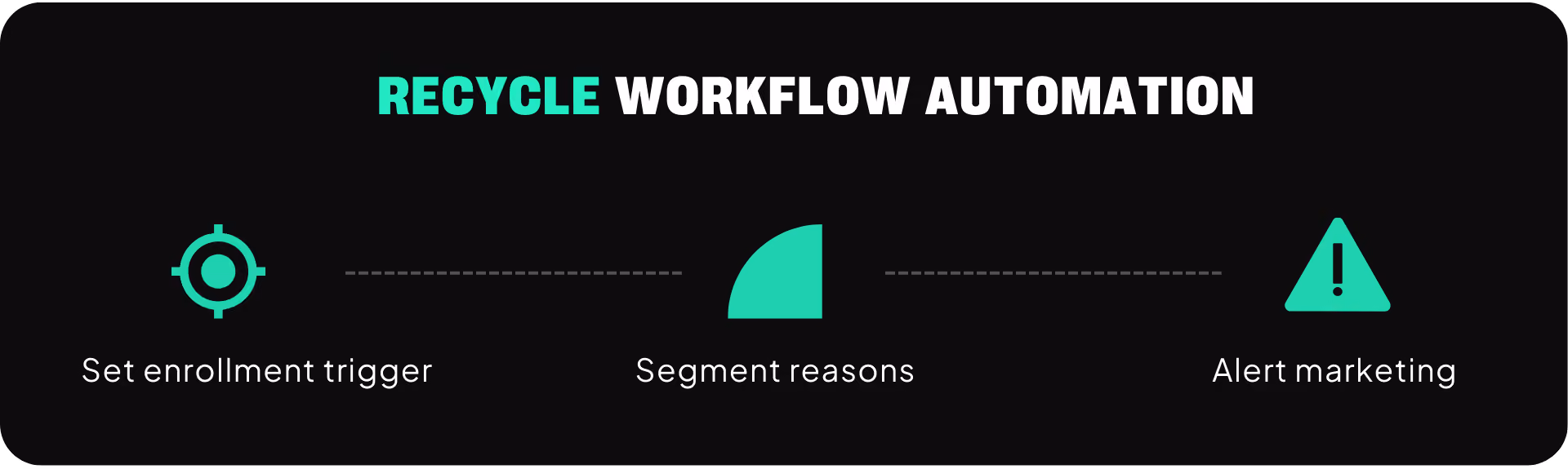 lead recycling workflow automation diagram 