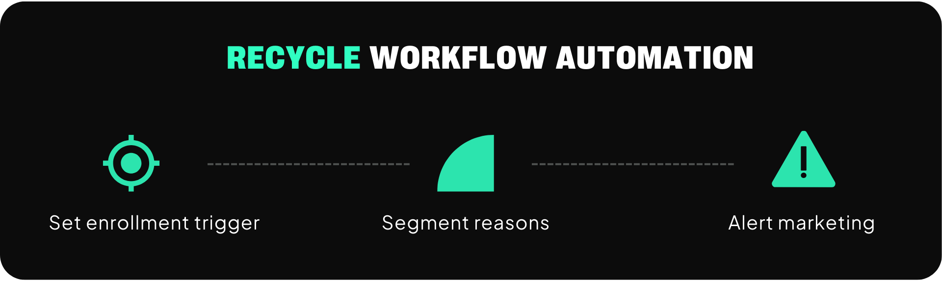 lead recycling workflow automation diagram 