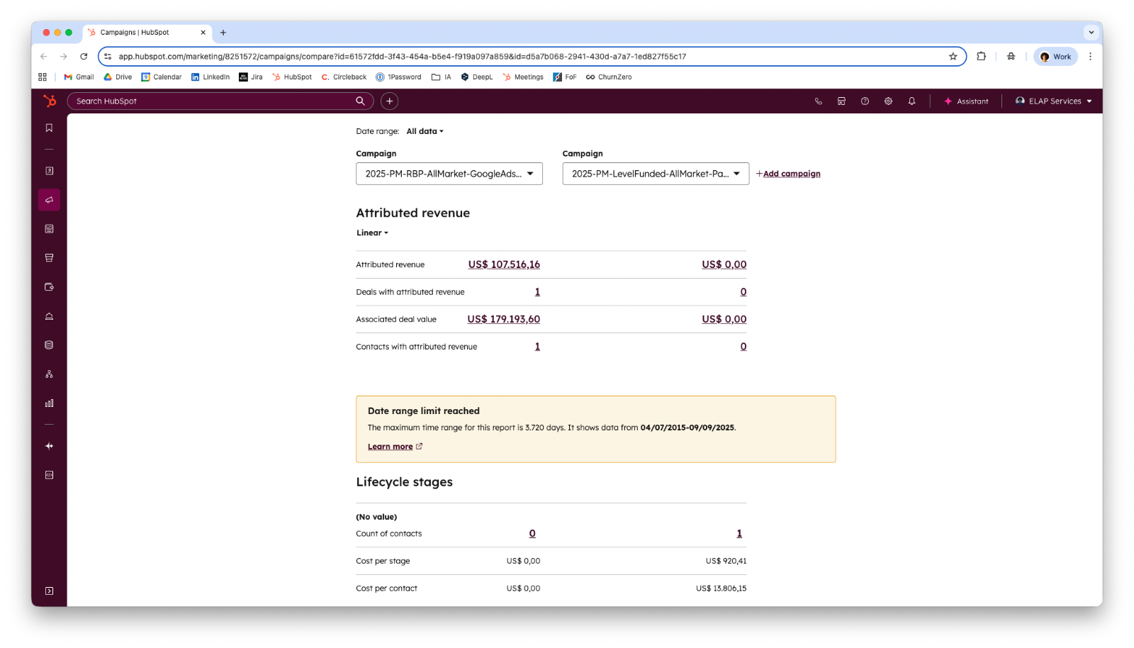Screenshot comparing two HubSpot campaigns, showing attributed revenue, associated deal value, and lifecycle stage counts side by side
