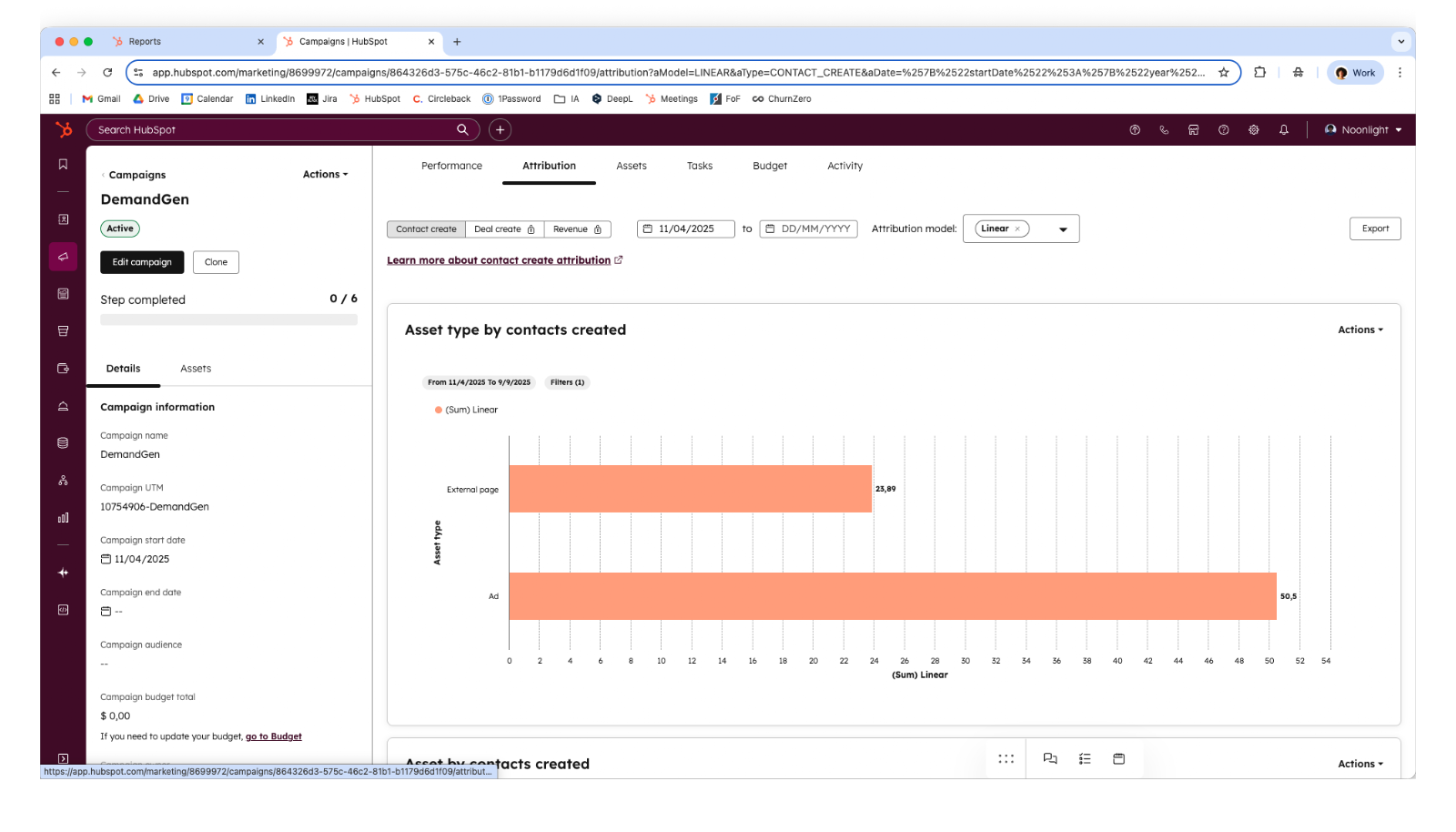 Screenshot of a HubSpot campaign attribution report bar chart comparing contacts created by ad vs. external page
