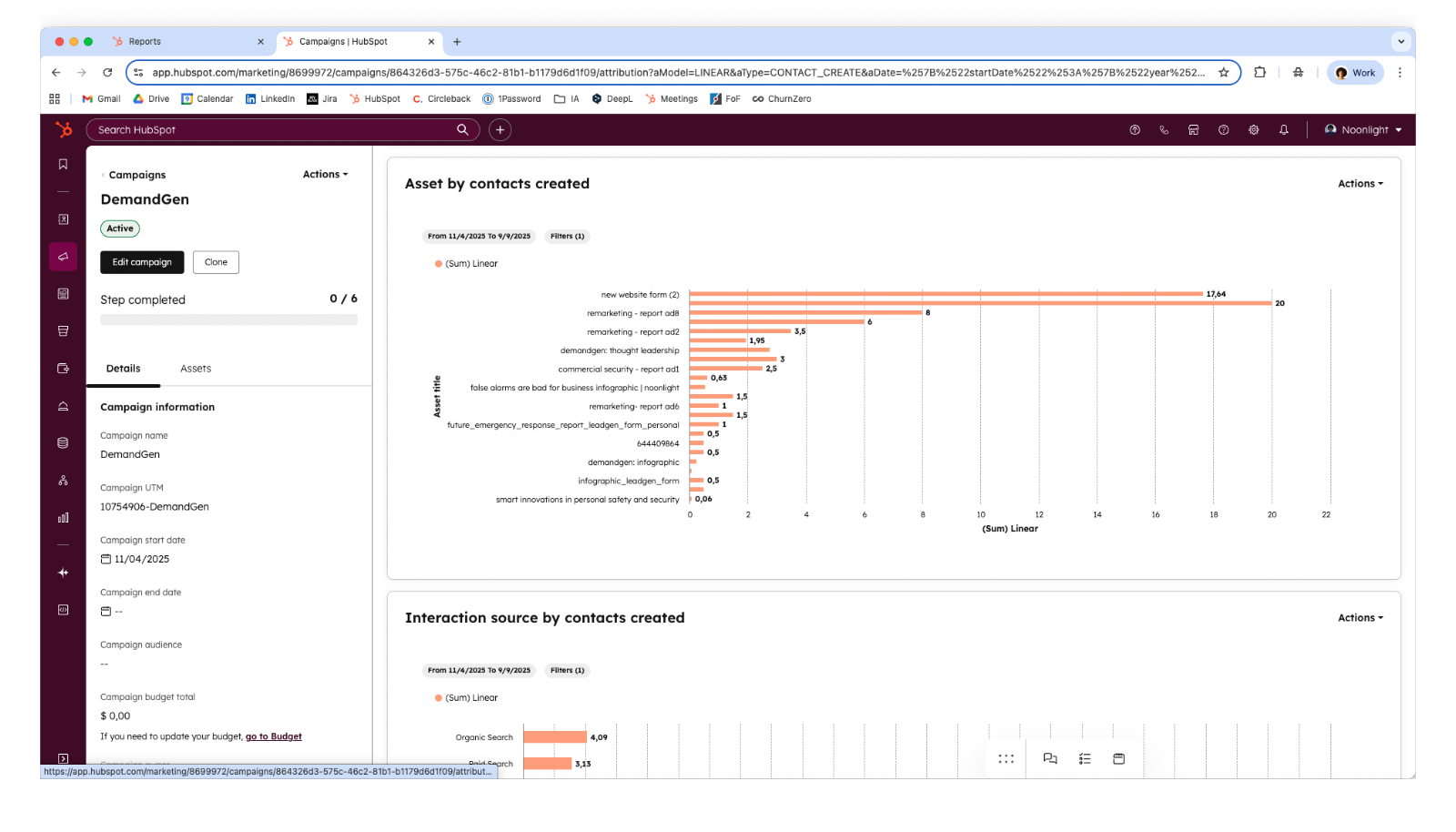 Screenshot of a HubSpot campaign report showing bar charts of contacts created by asset and by interaction source.