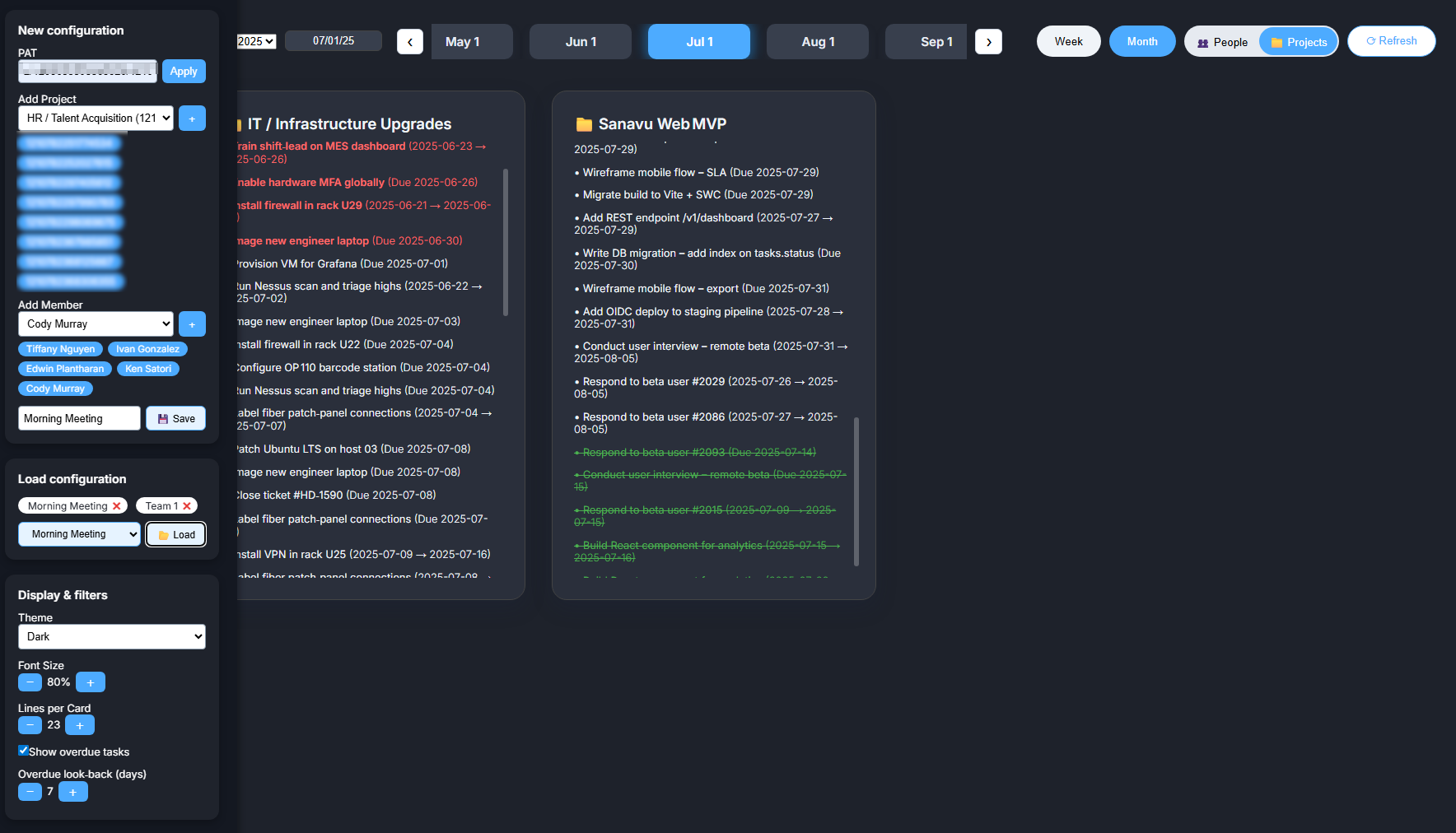 sanavu project overview