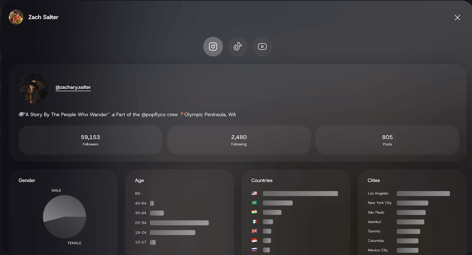 Nice clean invoicing system for brands and creators on Popfly labs.