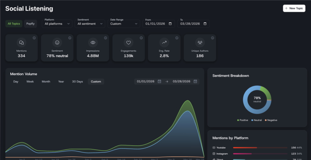 Nice clean invoicing system for brands and creators on Popfly labs.