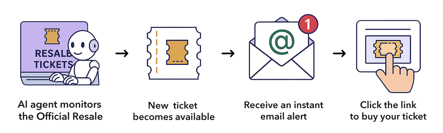 Ticket-alerts.live bot monitors the official resale and sends instant email alert