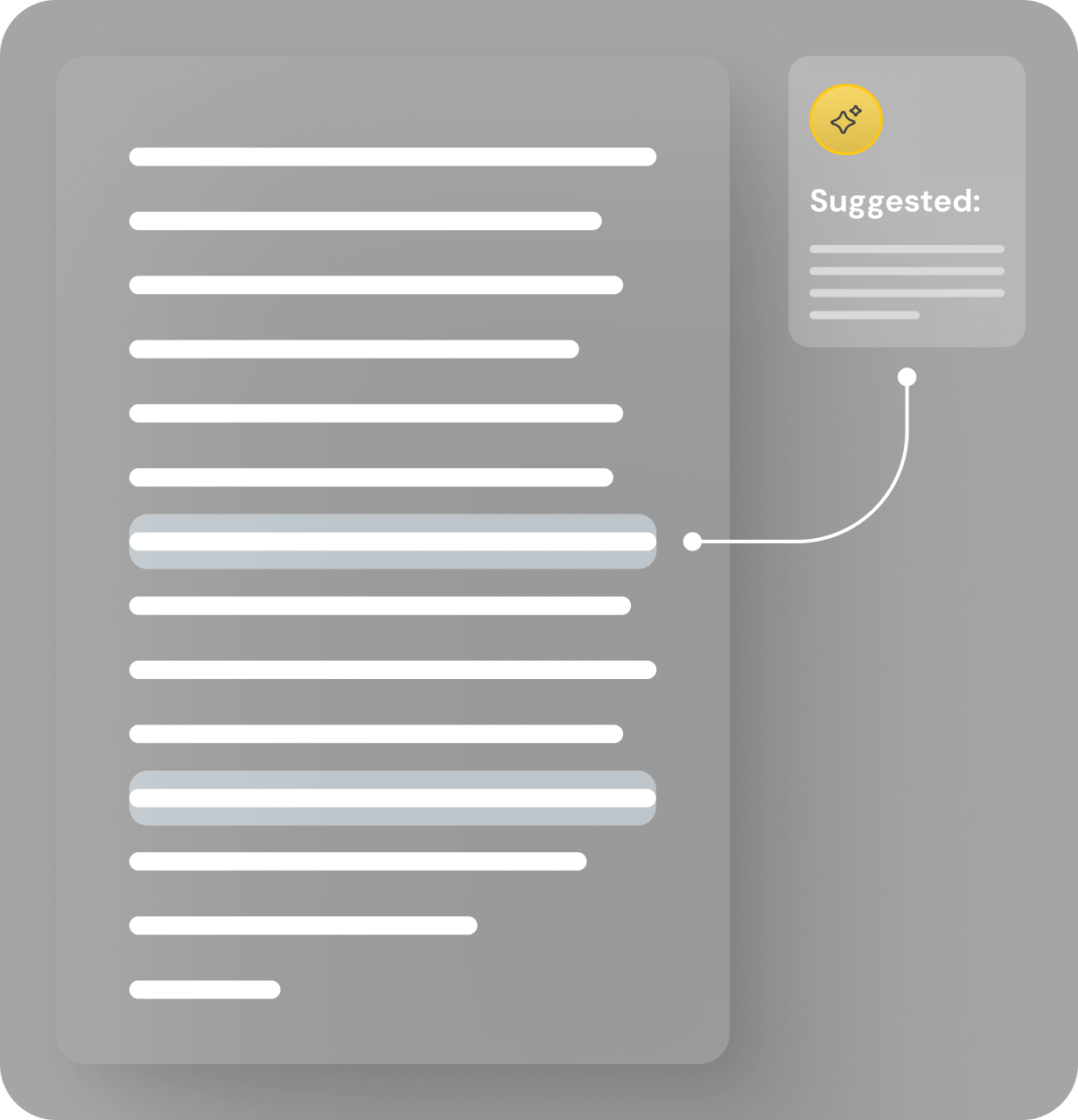 Gray document with multiple white lines of text, two lines highlighted and connected by a line to a small box labeled Suggested containing additional text and a sparkle icon.