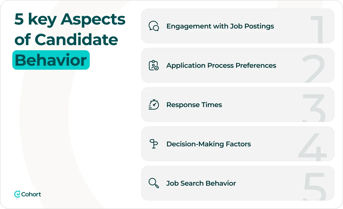five-key-aspects-of-candidate-behavior