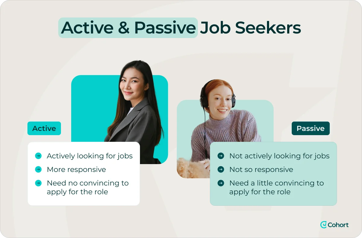 active-vs-passive-job-seekers