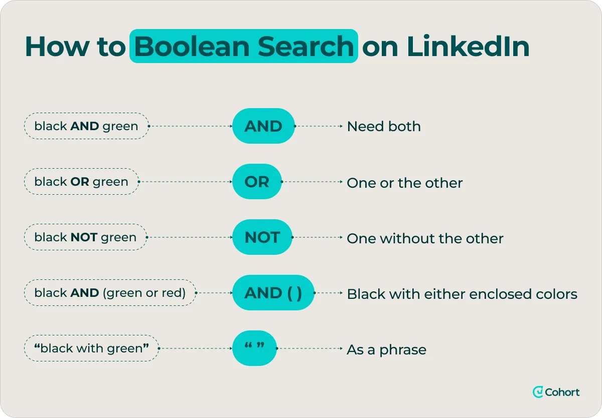 how-to-boolean-search-on-linkedin