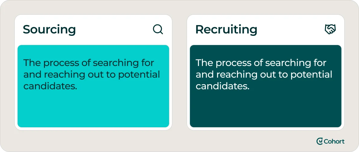 sourcing-recruiting