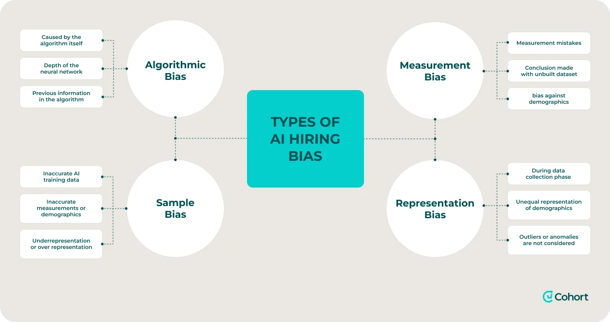 types-of-ai-hiring-in-bias