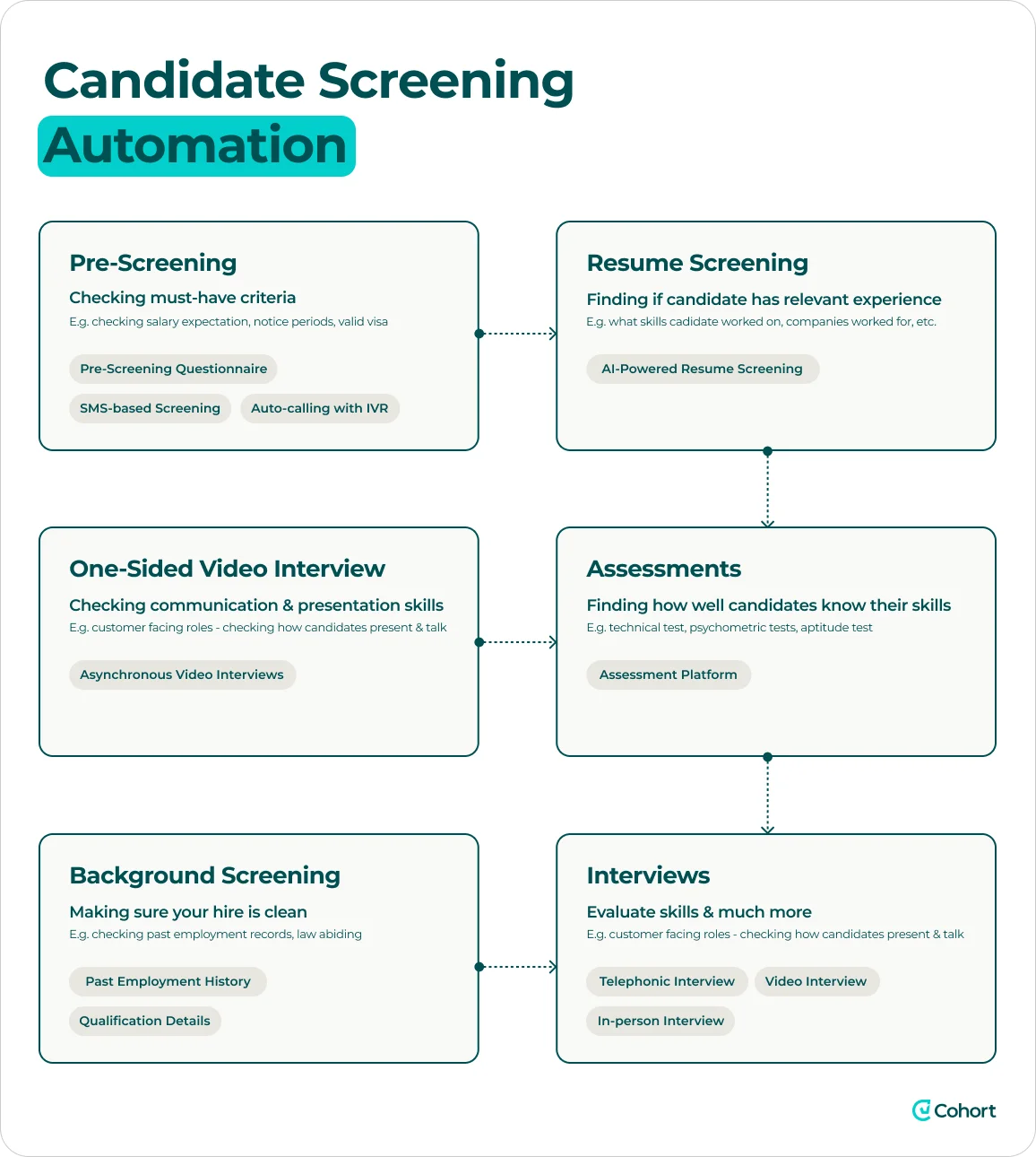 candidate-screening-automation