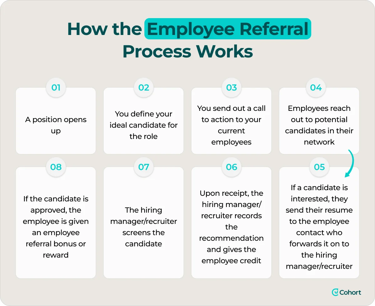 employee-referral-process