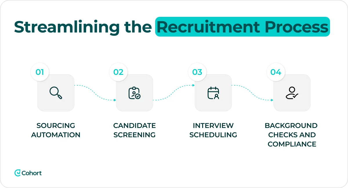 streamlining-the-recruitment