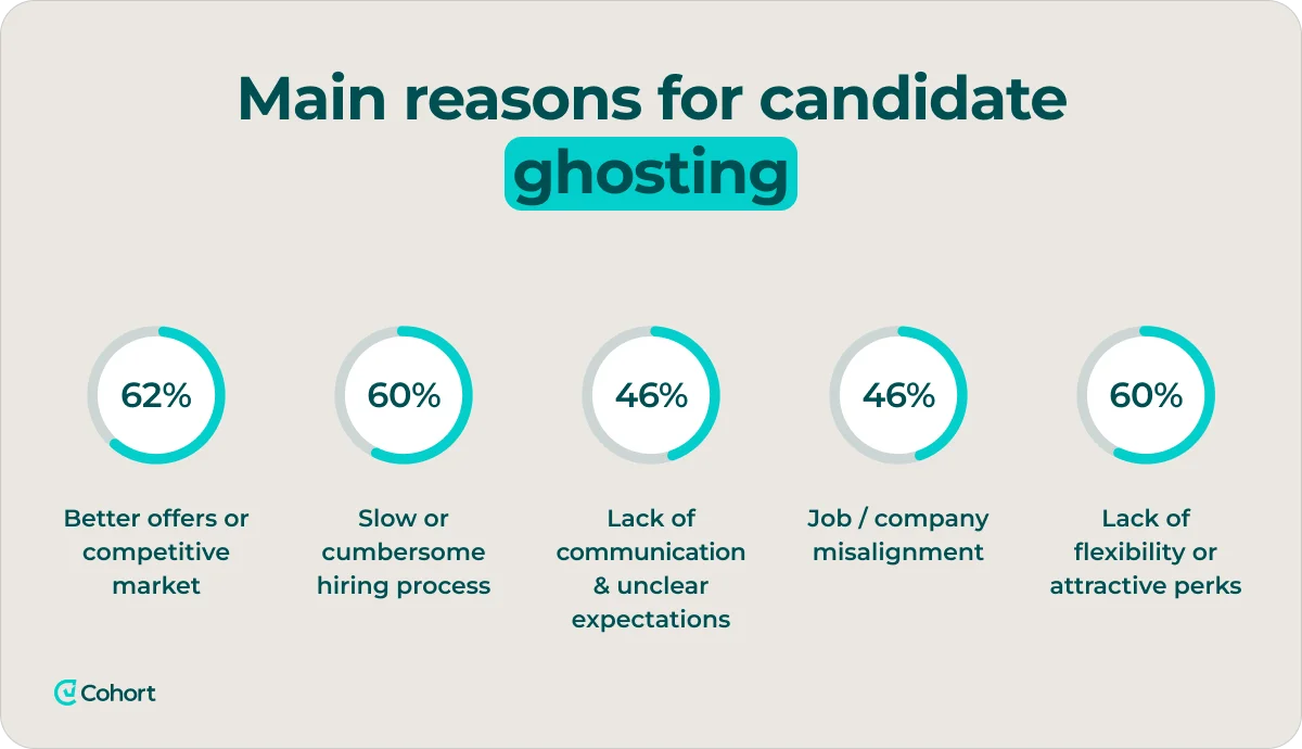 main-ghosting-reasons