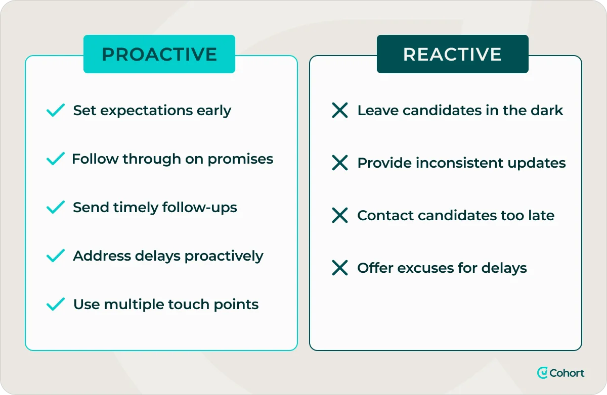 proactive-vs-reactive