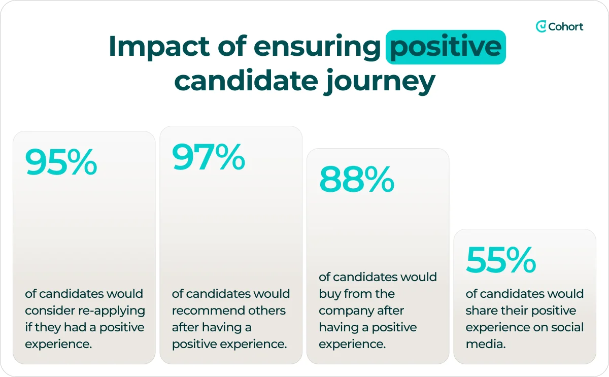 positive-candidate-journey-impact