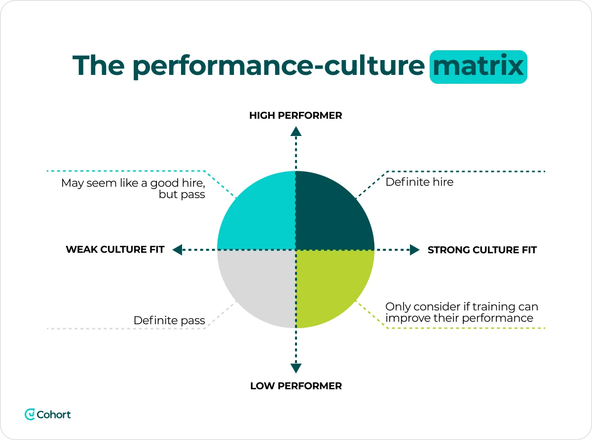 performance-culture-matrix