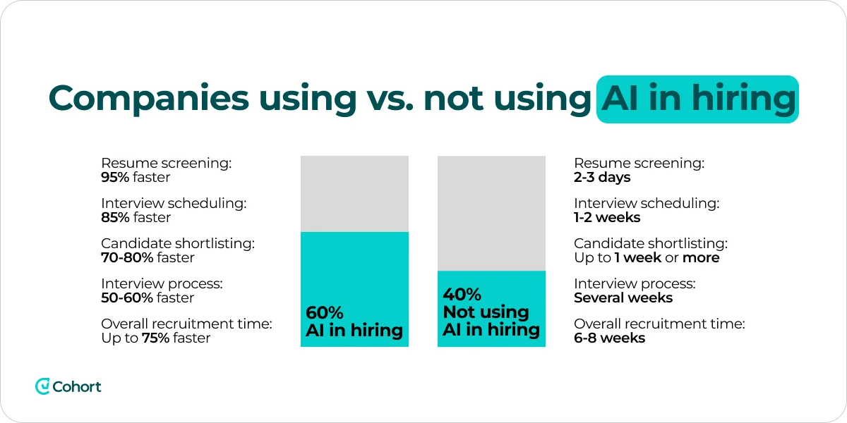 companies-using-vs-not-using-ai-in-hiring