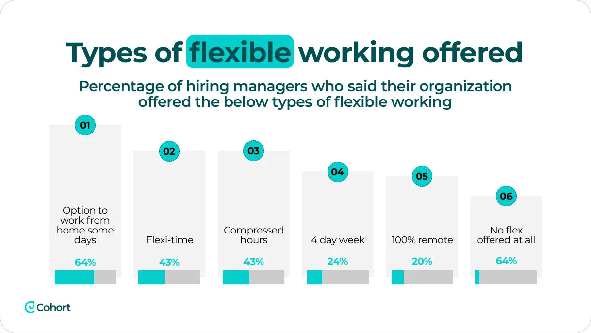 types-of-flexible-working