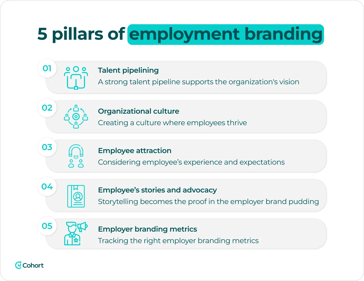 pillars-of-employer-branding