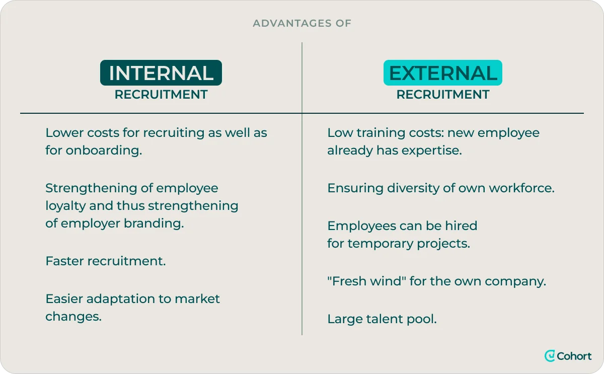 internal-vs-external-recruitment