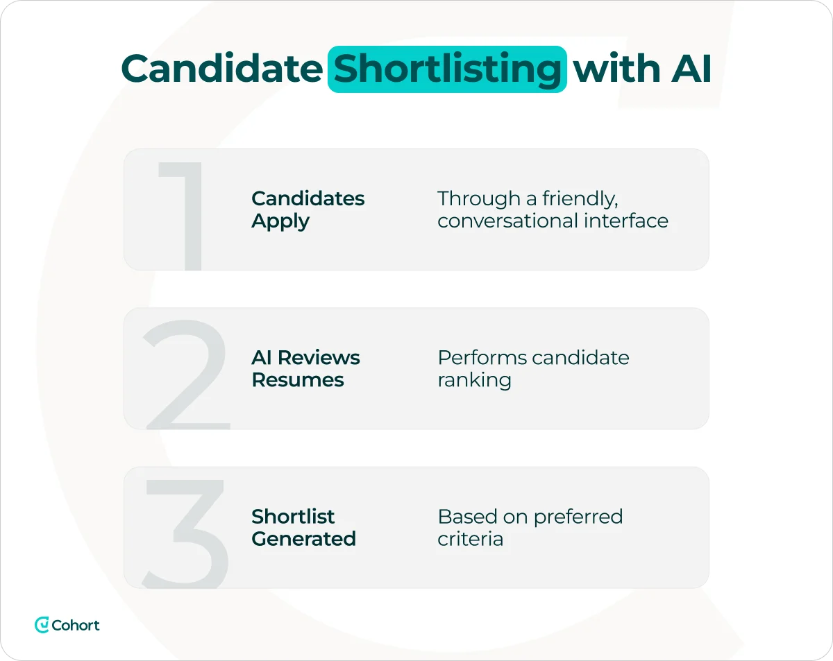 candidate-shortlisting-with-ai