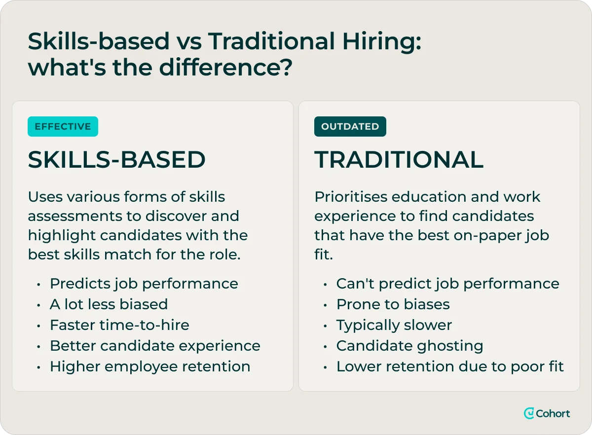 skill-based-vs-traditional-hiring