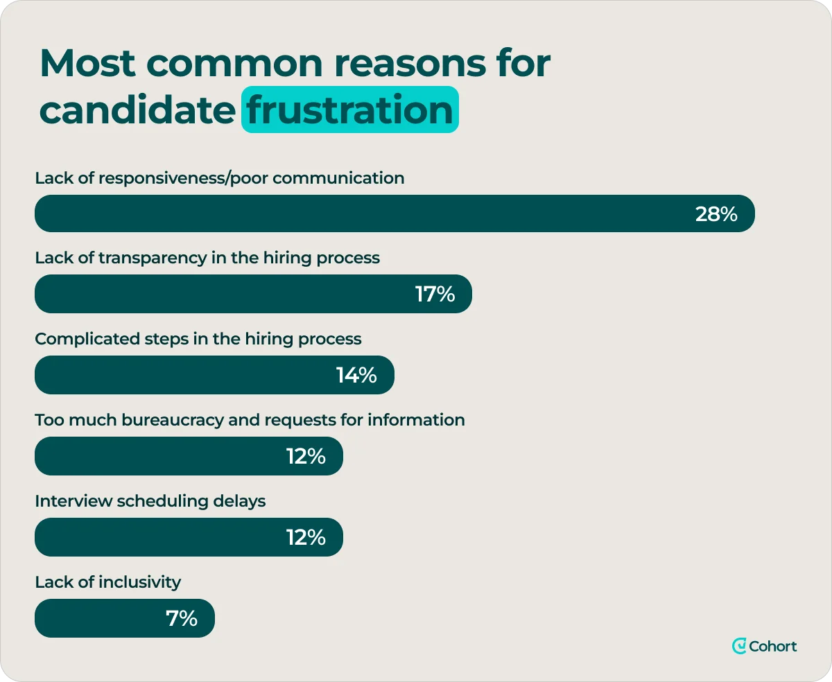 candidate-frustration-chart