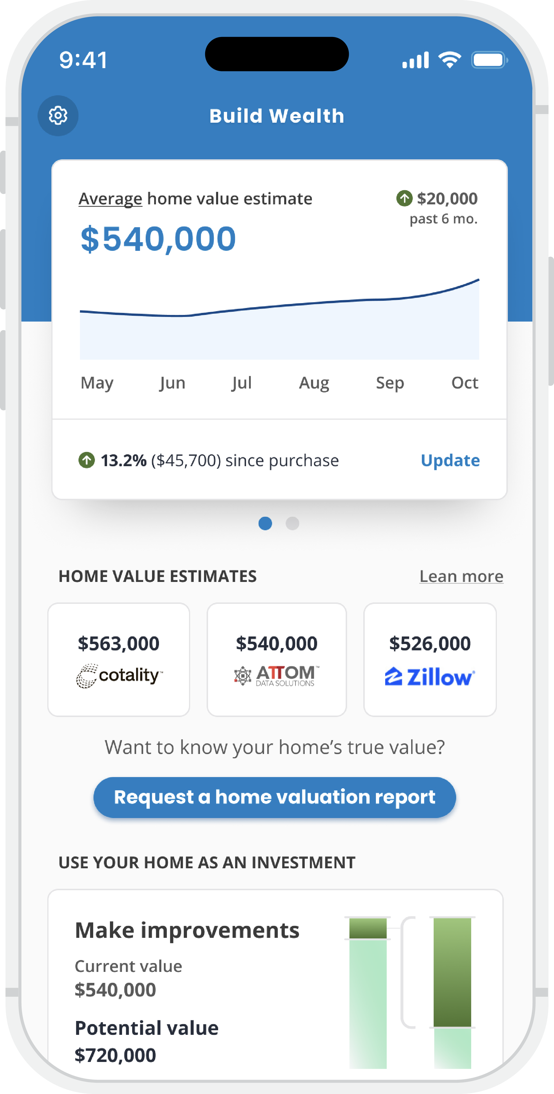 A wealth-building dashboard for real estate clients